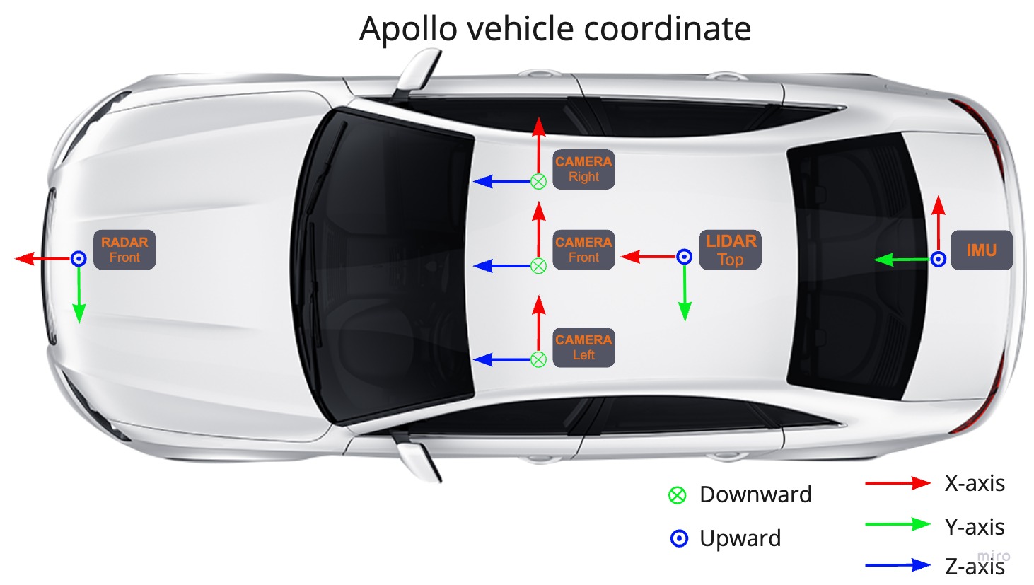 vehicle_coordinate_system