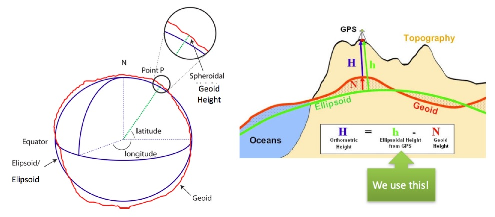 world_geodetic_system
