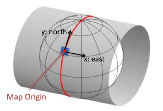 local_coordinate_system